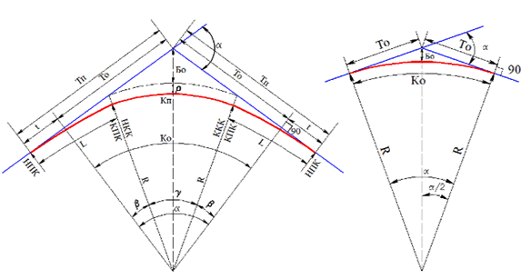 Алгоритм расчета геометрии кривой поворота дороги
